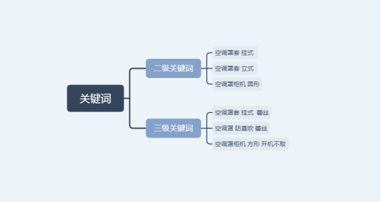 淘寶賣家必看：直通車推廣寶貝時(shí)需要注意什么?